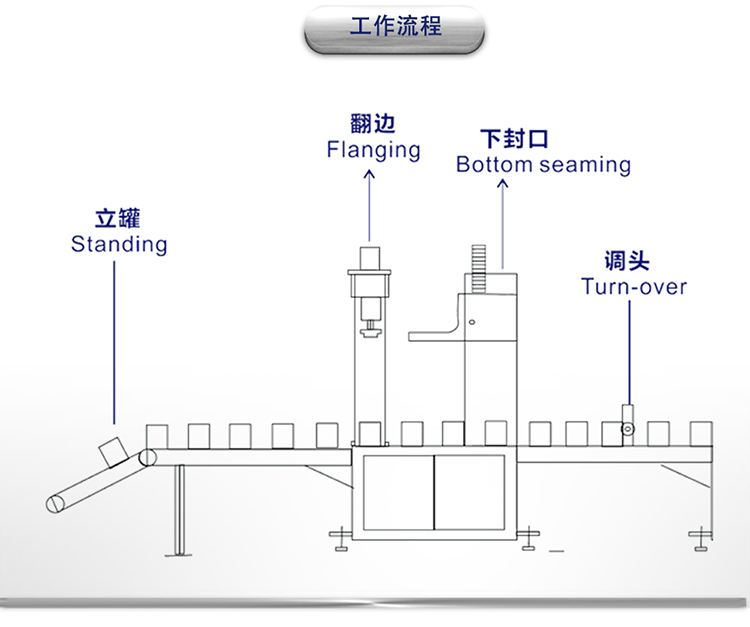 油漆罐自動封罐機(jī).jpg