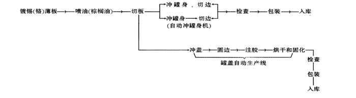 沖拔罐，油漆罐、機(jī)油罐、涂料桶的拉伸原理