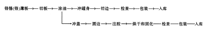 沖拔罐，油漆罐、機(jī)油罐、涂料桶的拉伸原理